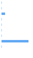 Composition Horizontal Bar Chart