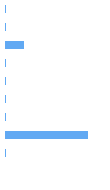 Composition Horizontal Bar Chart