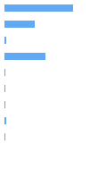 Composition Horizontal Bar Chart
