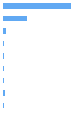 Composition Horizontal Bar Chart