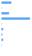 Composition Horizontal Bar Chart