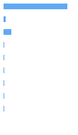Composition Horizontal Bar Chart
