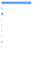 Composition Horizontal Bar Chart