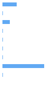 Composition Horizontal Bar Chart