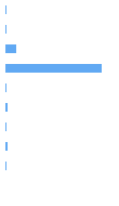 Composition Horizontal Bar Chart