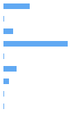 Composition Horizontal Bar Chart