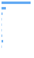Composition Horizontal Bar Chart