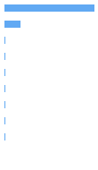 Composition Horizontal Bar Chart