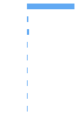 Composition Horizontal Bar Chart