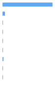 Composition Horizontal Bar Chart