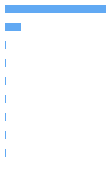 Composition Horizontal Bar Chart