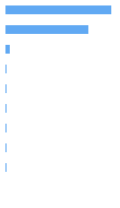 Composition Horizontal Bar Chart