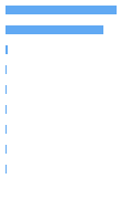 Composition Horizontal Bar Chart