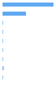 Composition Horizontal Bar Chart
