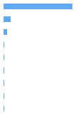 Composition Horizontal Bar Chart