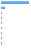 Composition Horizontal Bar Chart