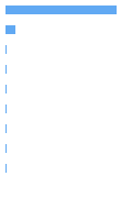 Composition Horizontal Bar Chart