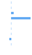 Composition Horizontal Bar Chart