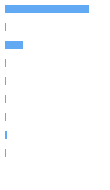 Composition Horizontal Bar Chart