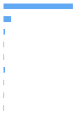Composition Horizontal Bar Chart
