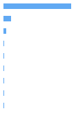 Composition Horizontal Bar Chart