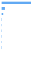 Composition Horizontal Bar Chart