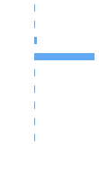 Composition Horizontal Bar Chart