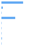 Composition Horizontal Bar Chart