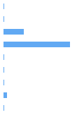 Composition Horizontal Bar Chart