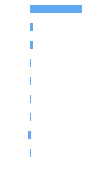Composition Horizontal Bar Chart