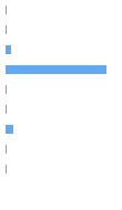 Composition Horizontal Bar Chart