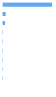 Composition Horizontal Bar Chart