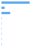 Composition Horizontal Bar Chart