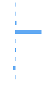 Composition Horizontal Bar Chart