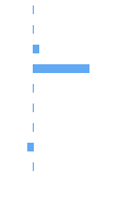 Composition Horizontal Bar Chart