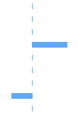 Composition Horizontal Bar Chart