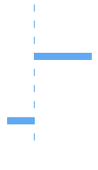 Composition Horizontal Bar Chart