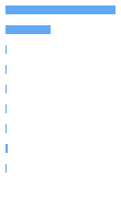 Composition Horizontal Bar Chart