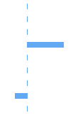 Composition Horizontal Bar Chart