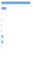 Composition Horizontal Bar Chart