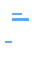 Composition Horizontal Bar Chart
