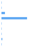 Composition Horizontal Bar Chart