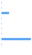 Composition Horizontal Bar Chart