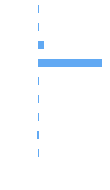 Composition Horizontal Bar Chart
