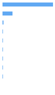 Composition Horizontal Bar Chart