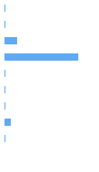 Composition Horizontal Bar Chart