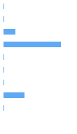 Composition Horizontal Bar Chart