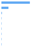 Composition Horizontal Bar Chart