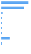 Composition Horizontal Bar Chart