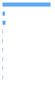 Composition Horizontal Bar Chart